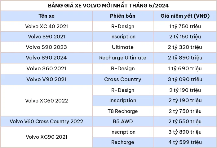 Cap nhat bang gia o to Volvo moi nhat thang 5/2024 - Hinh anh 2