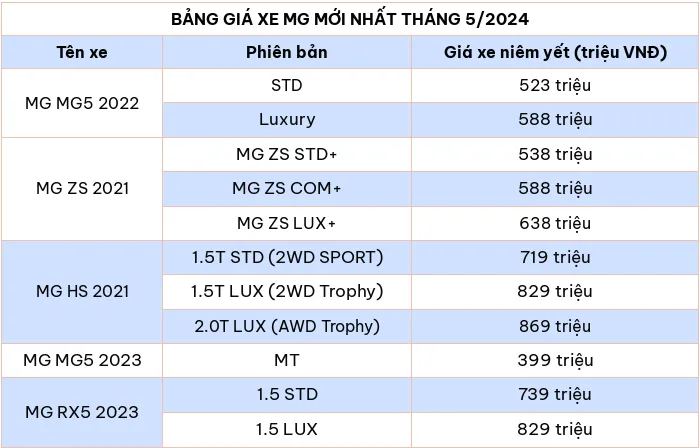 Cap nhat bang gia o to MG moi nhat thang 5/2024 - Hinh anh 2