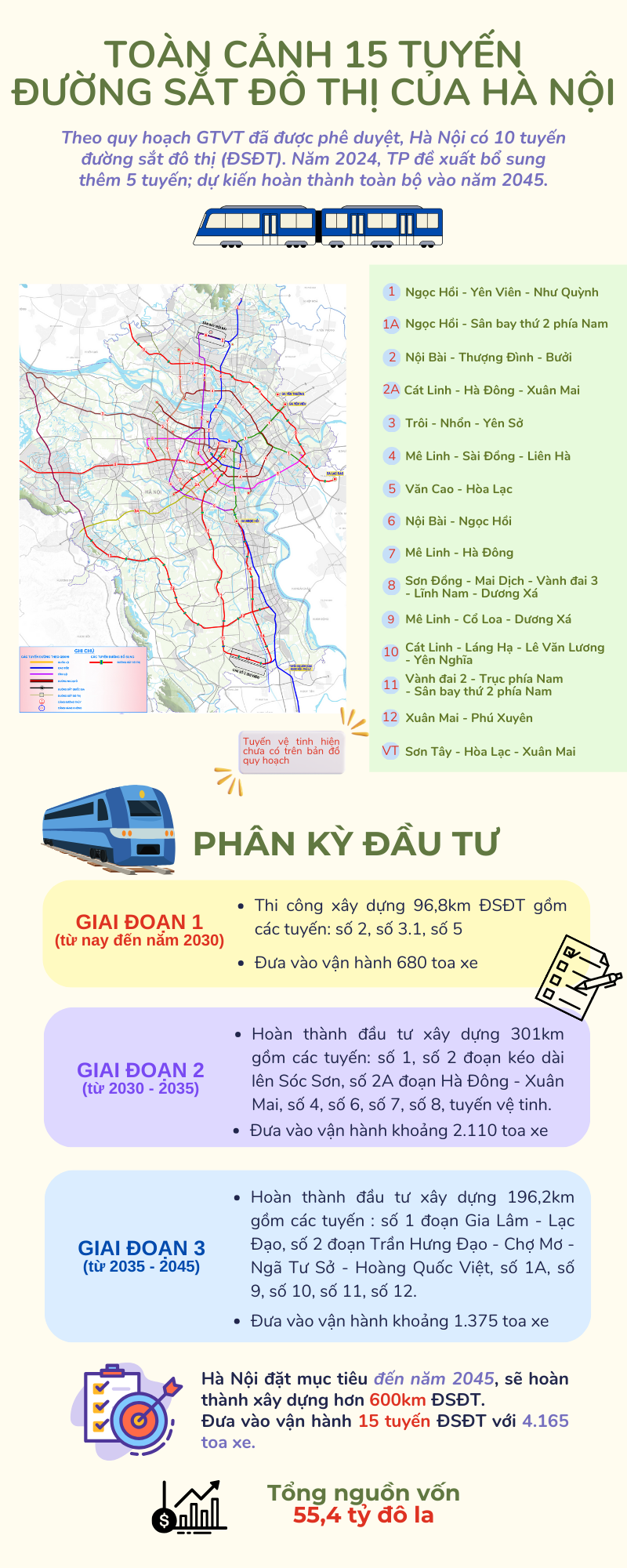 Toan canh 15 tuyen duong sat do thi cua Ha Noi - Hinh anh 1