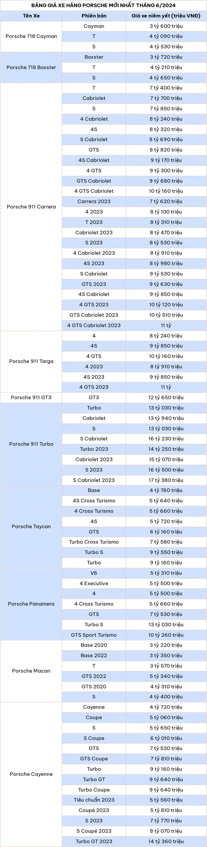 Cap nhat bang gia o to Porsche moi nhat thang 6/2024 - Hinh anh 2