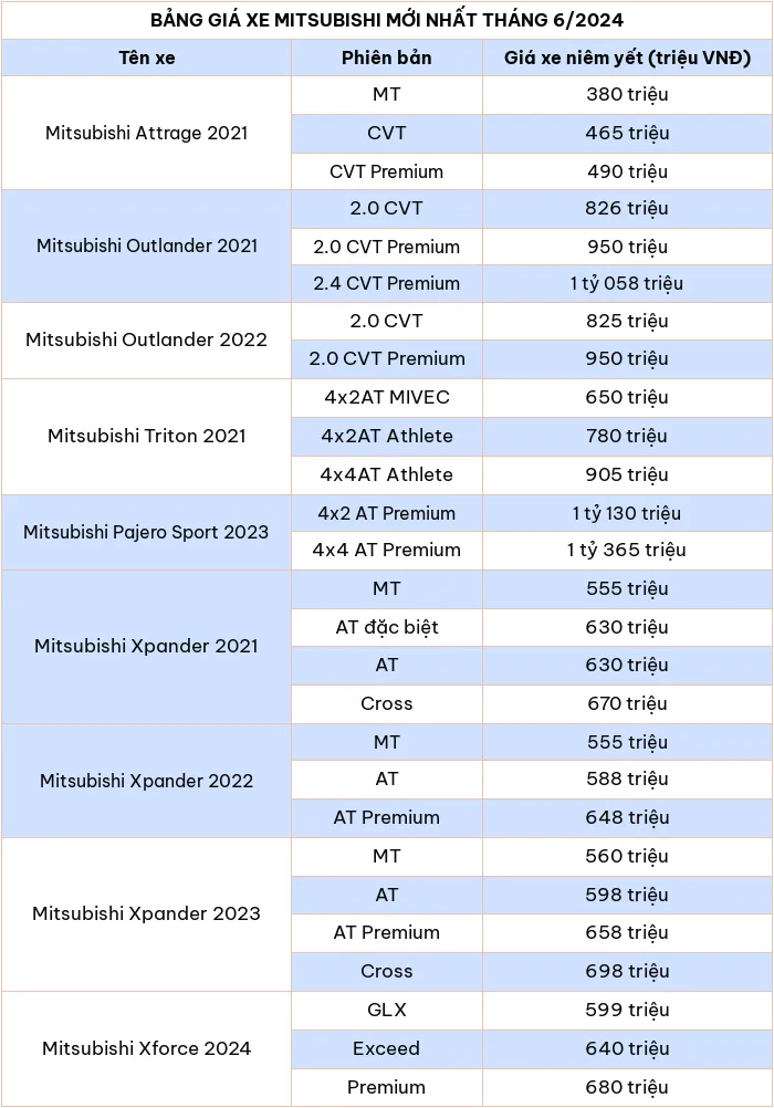 Cap nhat bang gia o to Mitsubishi moi nhat thang 6/2024 - Hinh anh 2