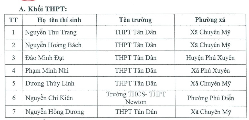 Cong bo 15 thi sinh dat giai Vong 2 cuoc thi "Vi an toan giao thong" tren internet - Hinh anh 2