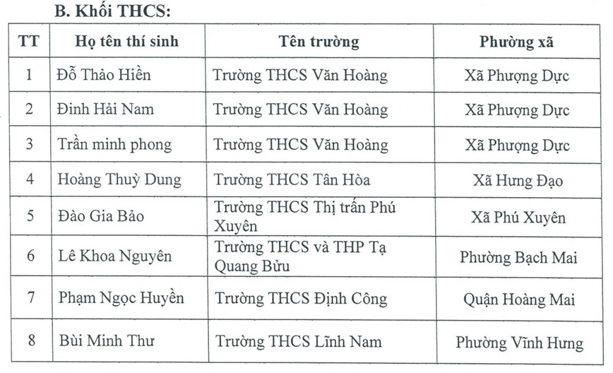 Cong bo 15 thi sinh dat giai Vong 2 cuoc thi "Vi an toan giao thong" tren internet - Hinh anh 1