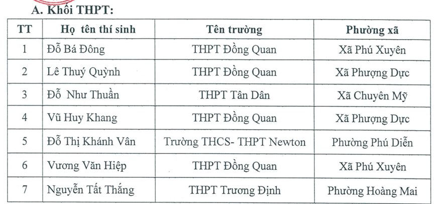 Vong 3 cuoc thi Vi an toan giao thong tren internet, cong bo 15 thi sinh doat giai - Hinh anh 2