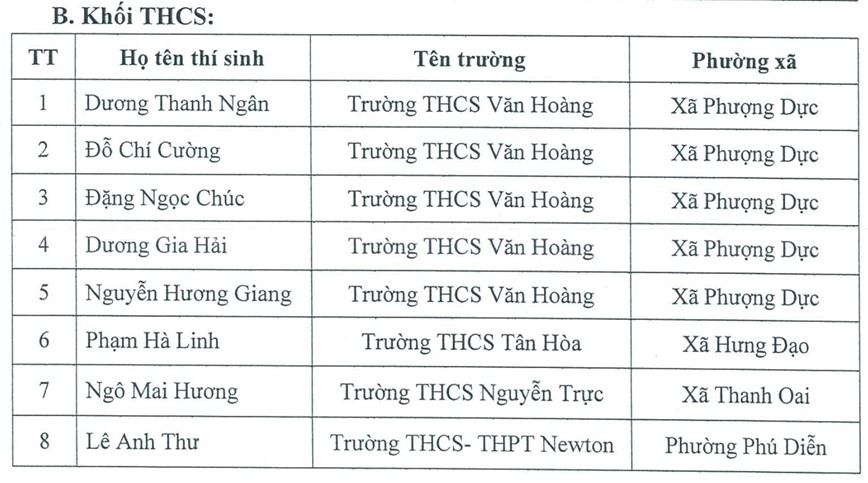 Vong 3 cuoc thi Vi an toan giao thong tren internet, cong bo 15 thi sinh doat giai - Hinh anh 1