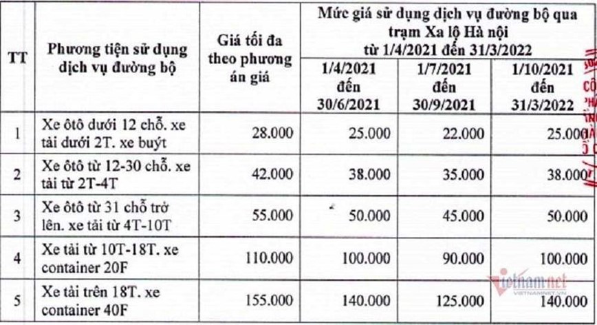 Chu dau tu BOT Xa lo Ha Noi de xuat giam gia ve ho tro doanh nghiep anh huong boi Covid-19 - Hinh anh 2