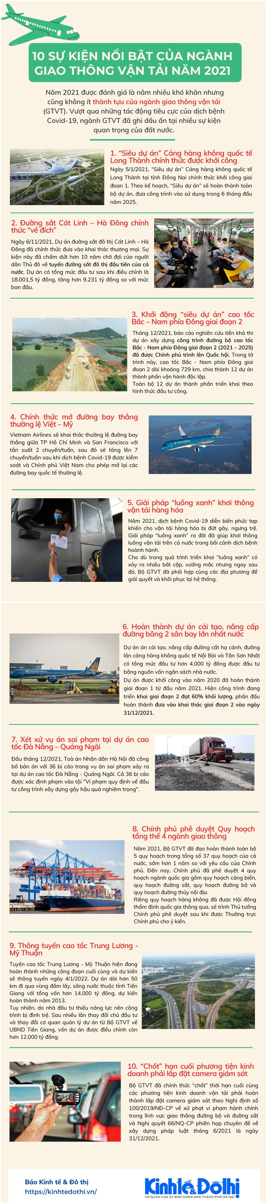 [Infographic] 10 su kien noi bat cua nganh giao thong van tai trong nam 2021 - Hinh anh 1