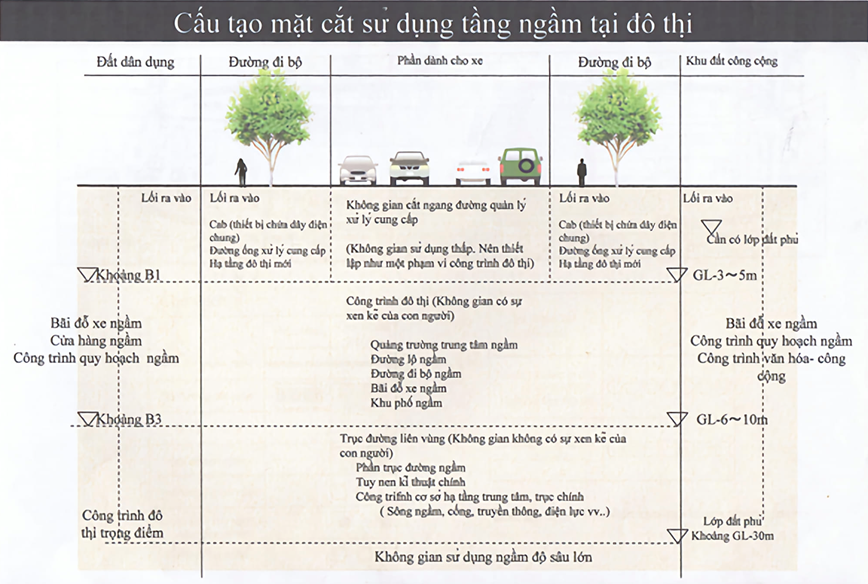 Phat trien tai nguyen khong gian ngam: Can mot hanh lang phap ly du manh - Hinh anh 1