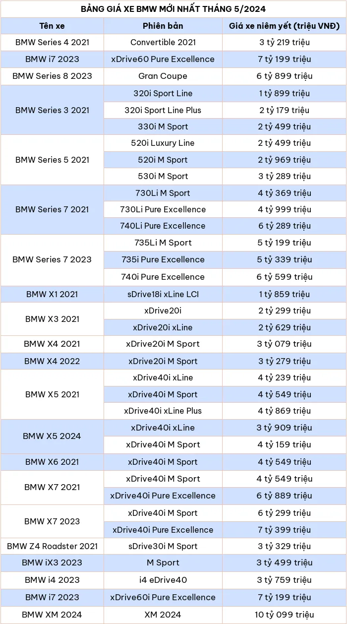 Cap nhat bang gia o to BMW moi nhat thang 5/2024 - Hinh anh 2