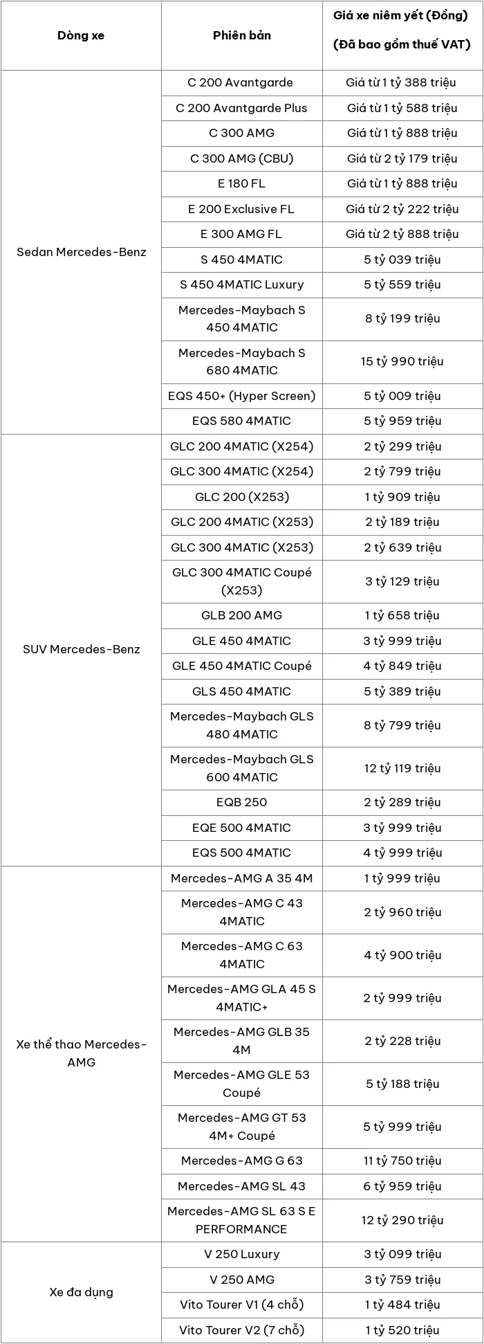 Cap nhat bang gia o to Mercedes moi nhat thang 6/2024 - Hinh anh 2