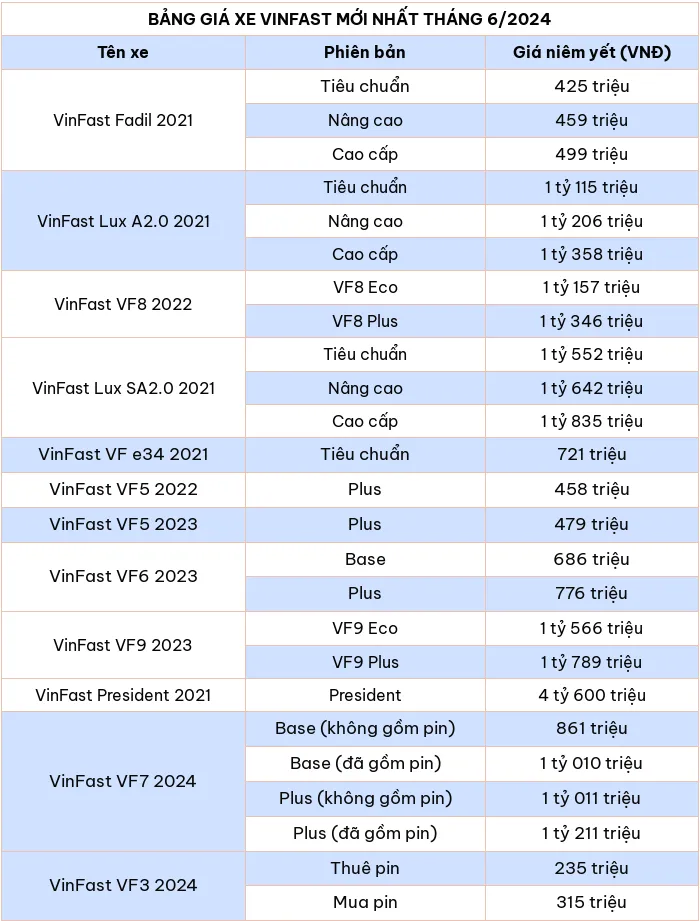 Cap nhat bang gia o to VinFast moi nhat thang 6/2024 - Hinh anh 2