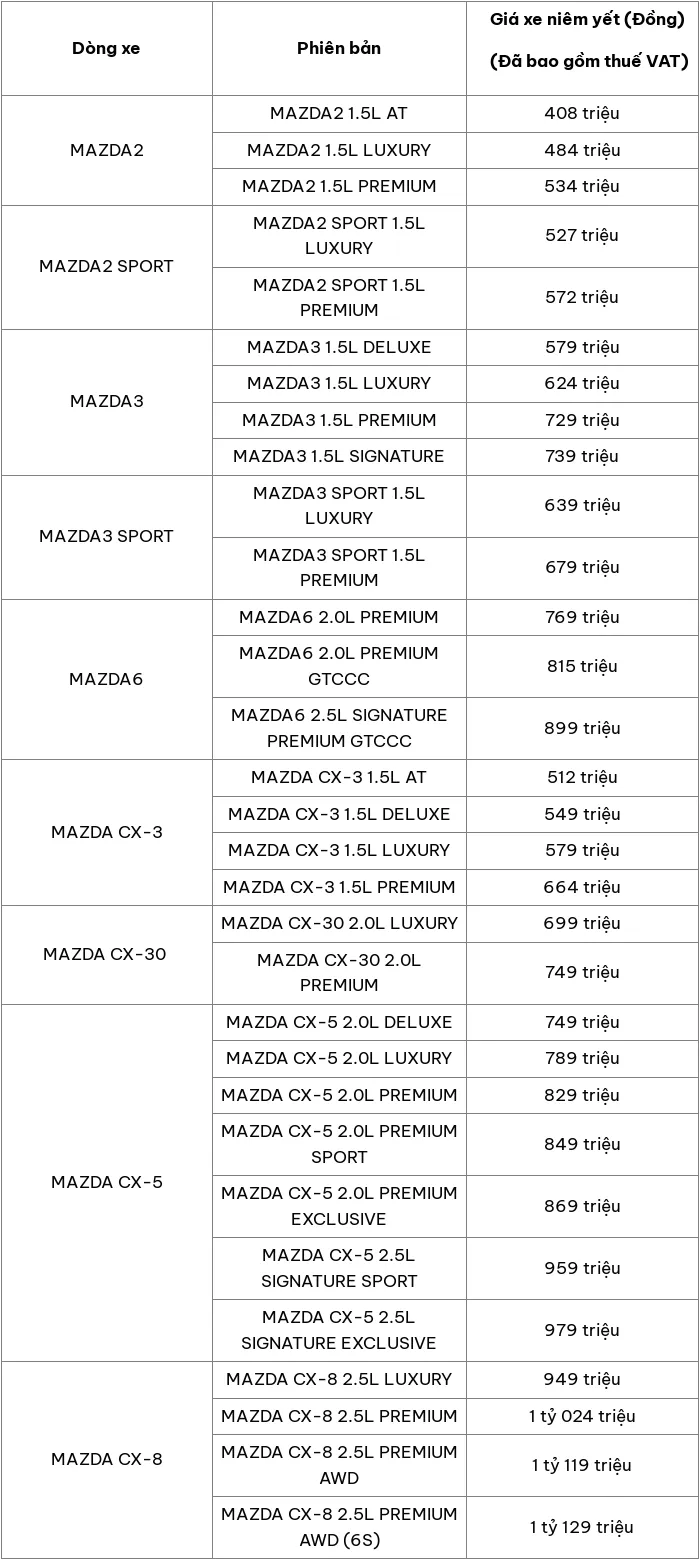 Cap nhat bang gia o to Mazda moi nhat thang 6/2024 - Hinh anh 2