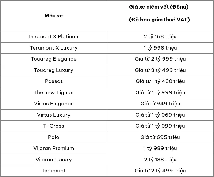 Cap nhat bang gia o to Volkswagen moi nhat thang 6/2024 - Hinh anh 2