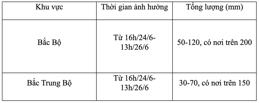 Ha Noi se mua to lien tuc 3 ngay toi, chu y luu thong an toan - Hinh anh 1