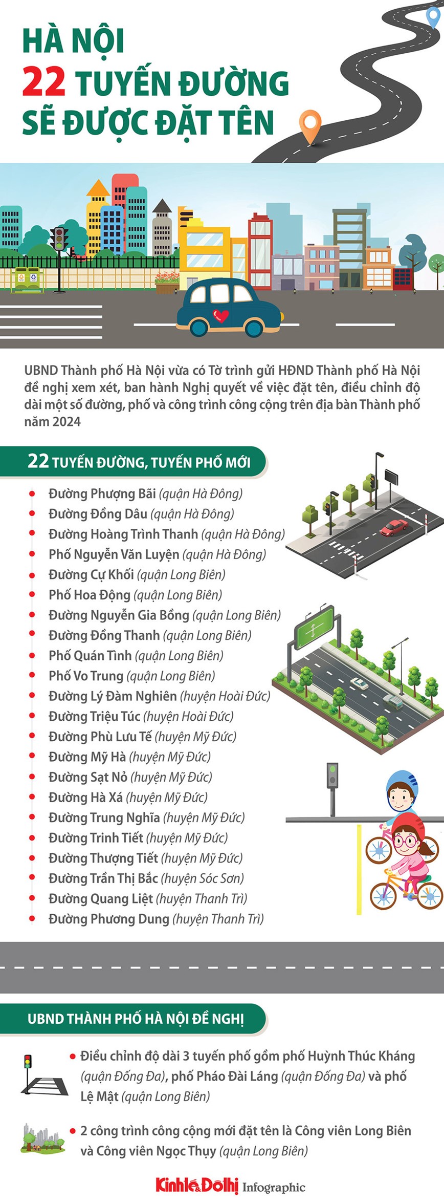 22 tuyen duong, tuyen pho moi cua Ha Noi sap duoc dat ten - Hinh anh 1