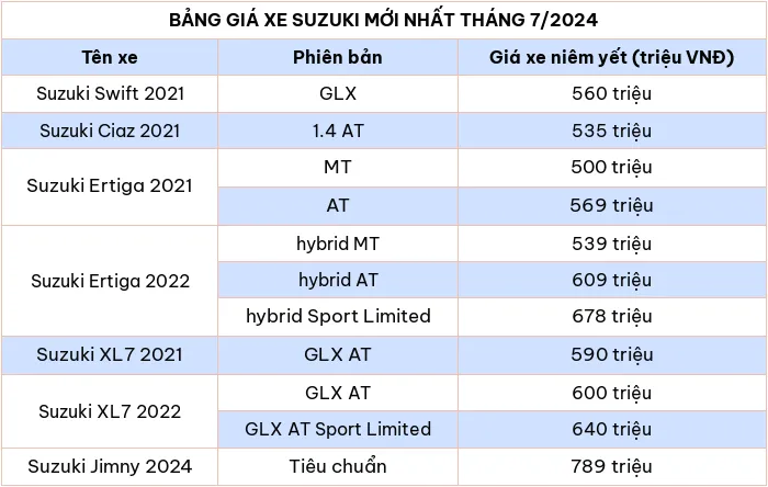 Cap nhat bang gia o to Suzuki moi nhat thang 7/2024 - Hinh anh 2