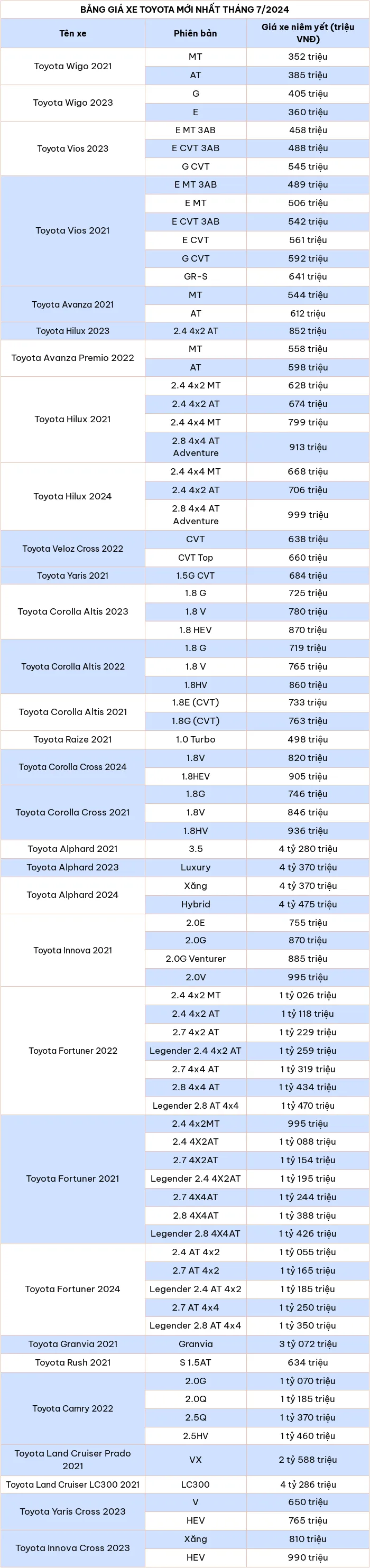 Bang gia xe o to Toyota moi nhat thang 7/2024 - Hinh anh 2