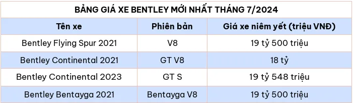 Bang gia xe o to hang Bentley moi nhat thang 7/2024 - Hinh anh 2