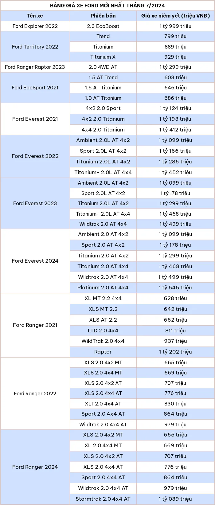 Bang gia xe o to hang Ford moi nhat thang 7/2024 - Hinh anh 2