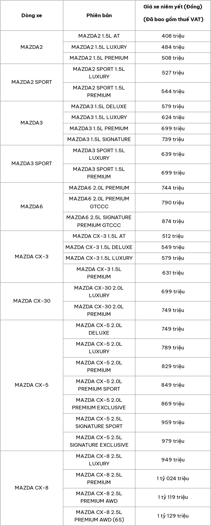 Bang gia xe o to hang Mazda moi nhat thang 7/2024 - Hinh anh 2