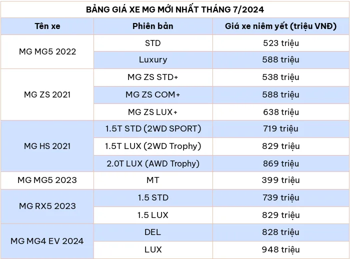 Bang gia xe o to hang MG moi nhat thang 7/2024 - Hinh anh 2