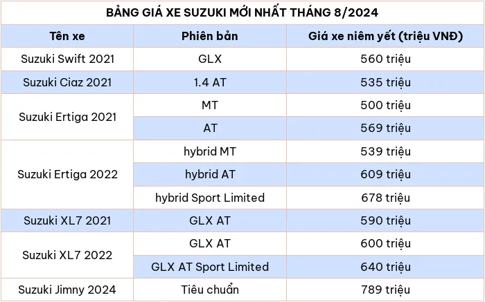 Bang gia xe o to hang Suzuki moi nhat thang 8/2024 - Hinh anh 2