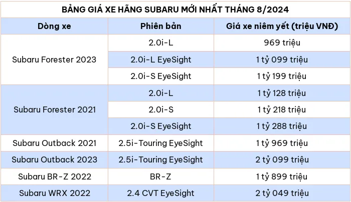 Bang gia xe o to hang Subaru moi nhat thang 8/2024 - Hinh anh 1