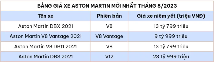 Bang gia xe o to hang Aston Martin moi nhat thang 8/2024 - Hinh anh 2