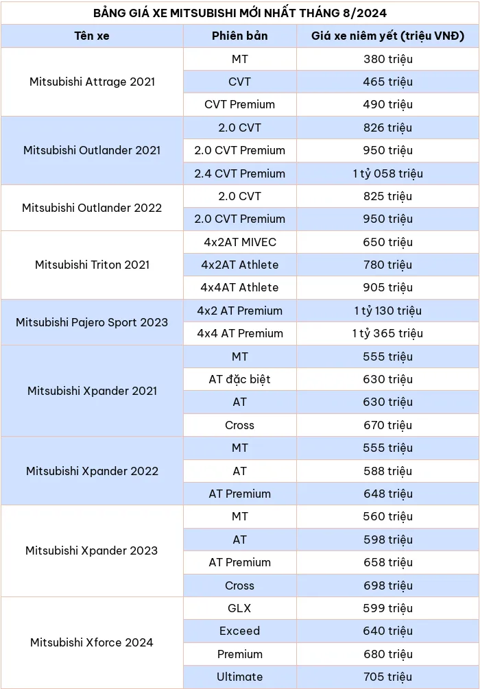 Bang gia xe o to hang Mitsubishi moi nhat thang 8/2024 - Hinh anh 2