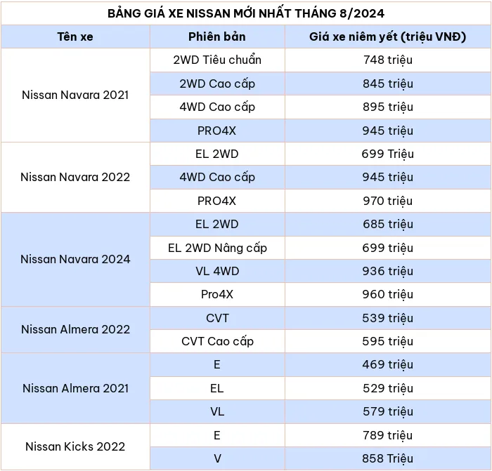 Bang gia xe o to hang Nissan moi nhat thang 8/2024 - Hinh anh 2