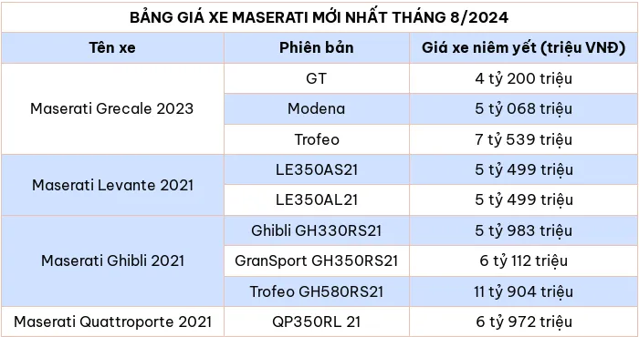 Bang gia xe o to hang Maserati moi nhat thang 8/2024 - Hinh anh 2