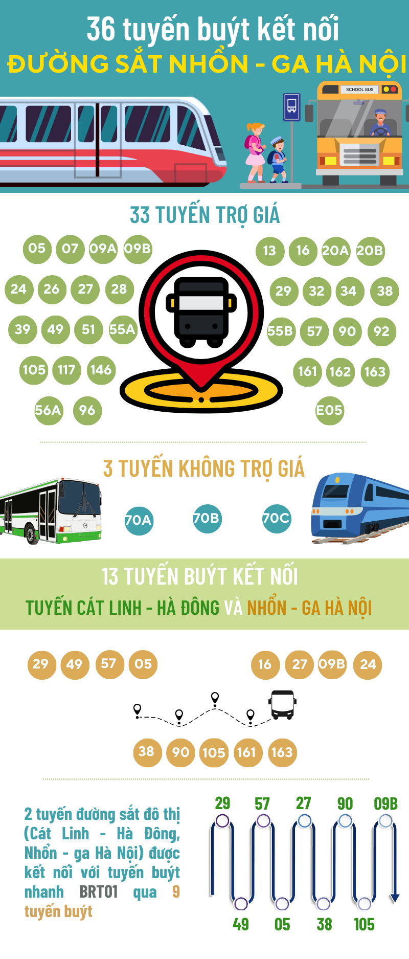 36 tuyen buyt ket noi duong sat Nhon - Ga Ha Noi - Hinh anh 1