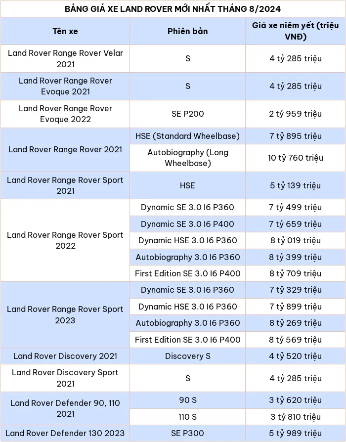 Bang gia xe o to hang Land Rover moi nhat thang 8/2024 - Hinh anh 2