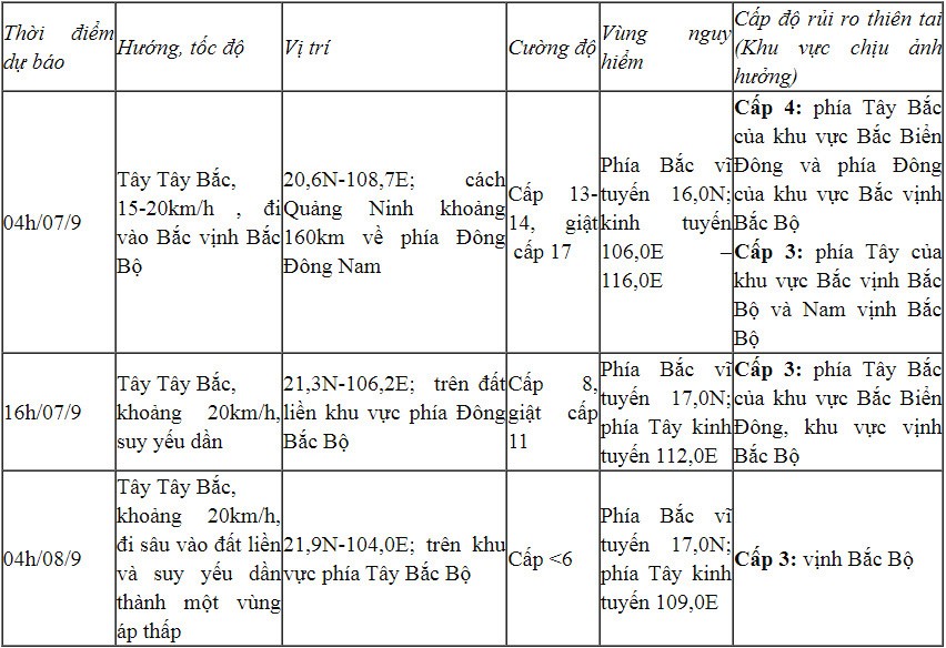 Sieu bao so 3 cach Quang Ninh khoang 620km, Ha Noi hom nay mua dong - Hinh anh 1