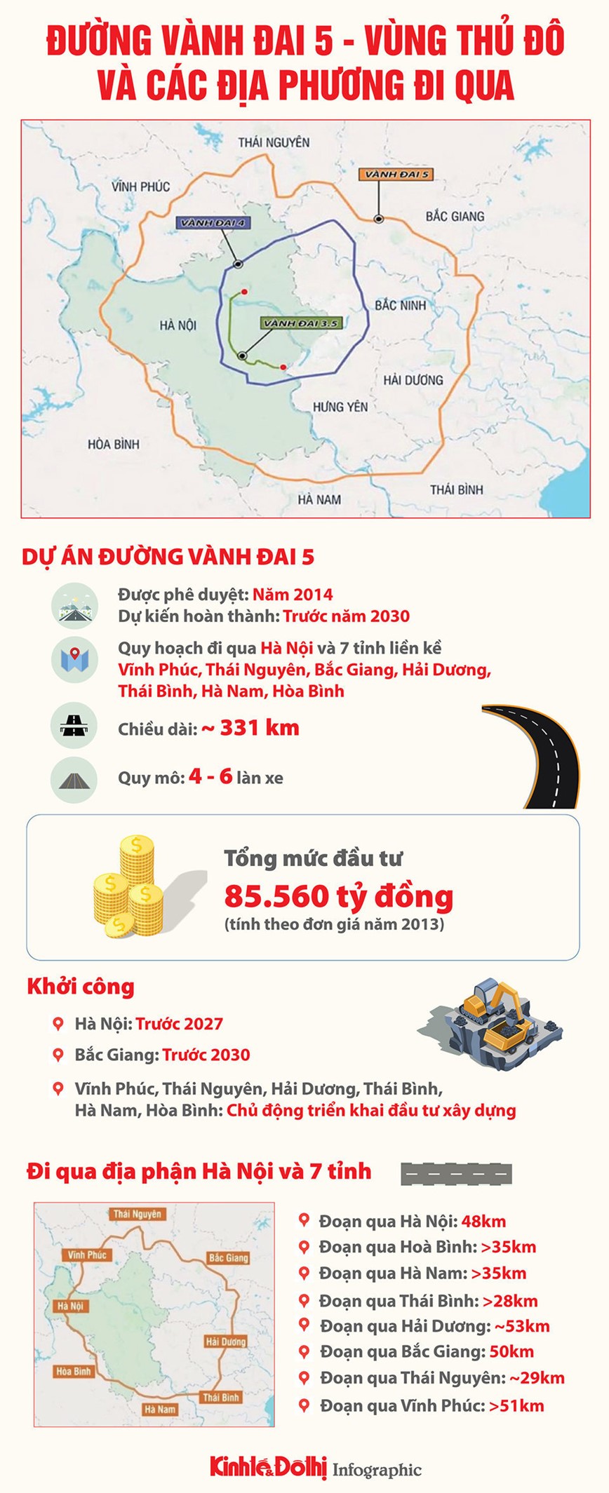 Vanh dai 5 se giup mo rong gap doi tam anh huong truc tiep cua Ha Noi - Hinh anh 1