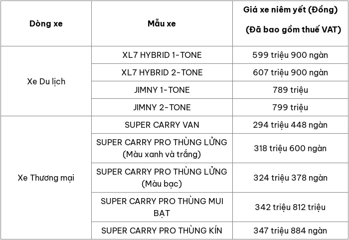 Cap nhat bang gia xe o to Suzuki thang 10/2024 - Hinh anh 2