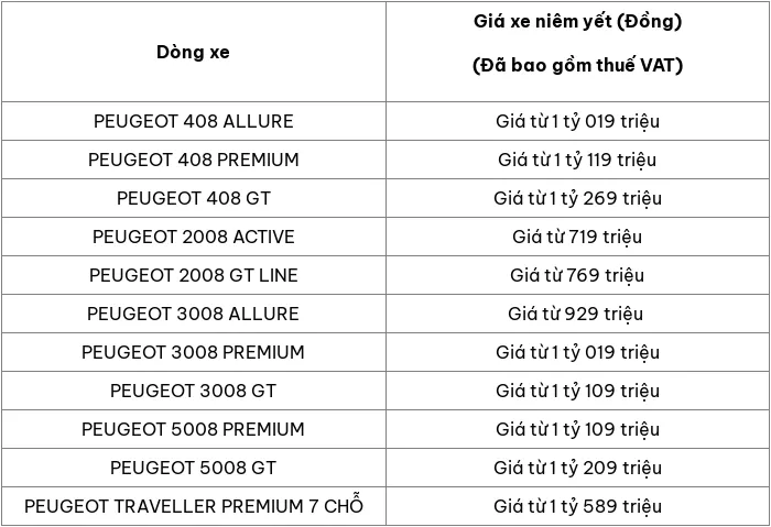 Cap nhat bang gia xe o to Peugeot thang 10/2024 - Hinh anh 2