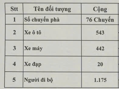 Thuc hu thong tin mot so pha “dung choi” tai ben Dong Bai - Hinh anh 4