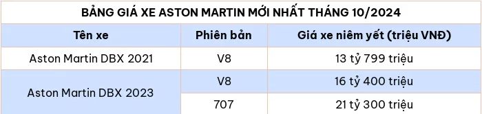 Cap nhat bang gia xe o to hang Aston Martin thang 10/2024 - Hinh anh 2