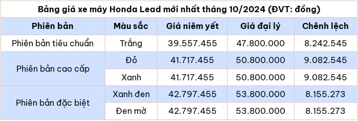 Cap nhat bang gia xe may Honda Lead thang 10/2024 - Hinh anh 2