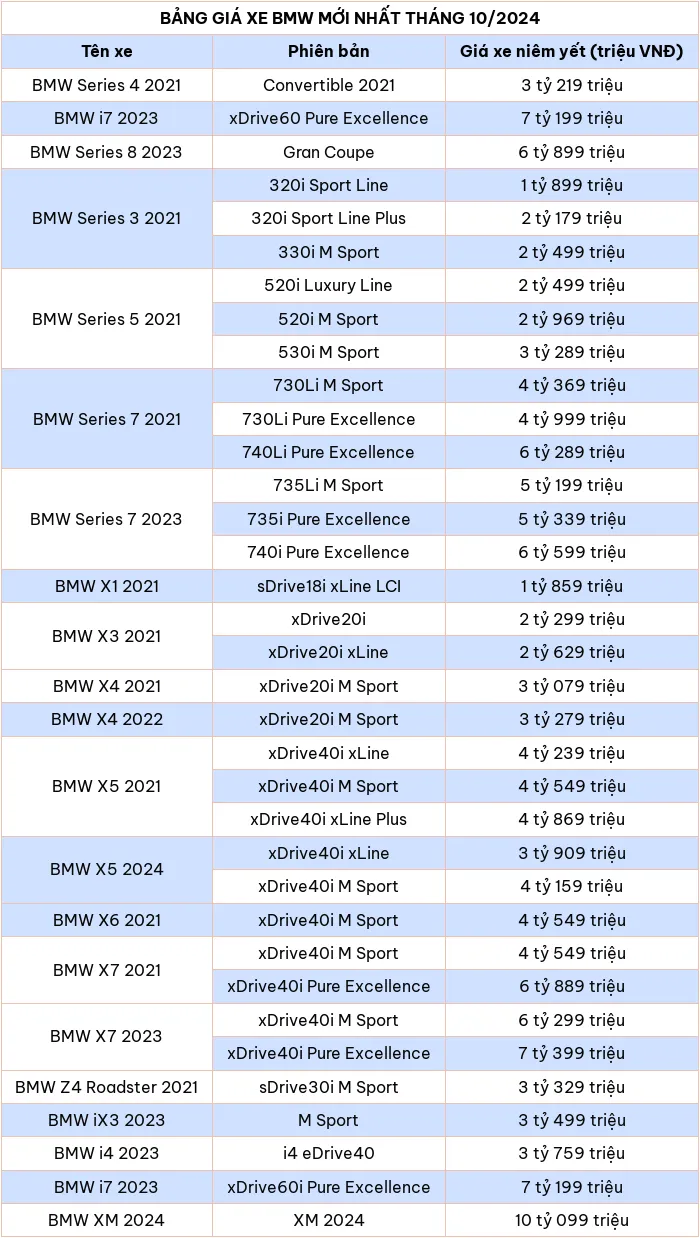 Cap nhat bang gia xe o to hang BMW thang 10/2024 - Hinh anh 2