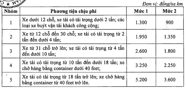 5 nhom doi tuong chiu phi su dung duong bo cao toc - Hinh anh 1