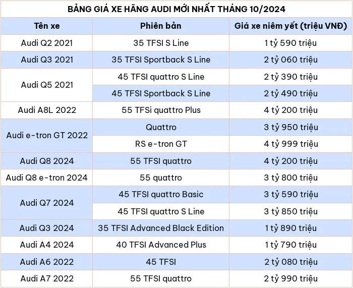 Cap nhat bang gia xe o to hang Audi thang 10/2024 - Hinh anh 2