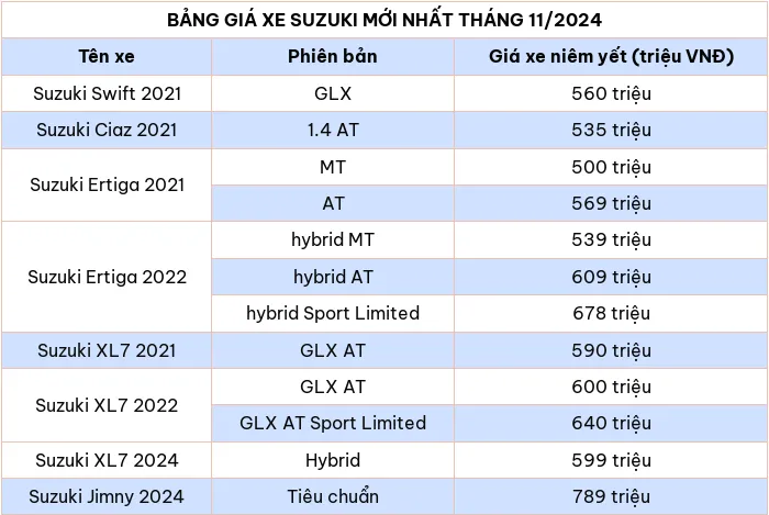 Cap nhat bang gia xe o to hang Suzuki thang 11/2024 - Hinh anh 2