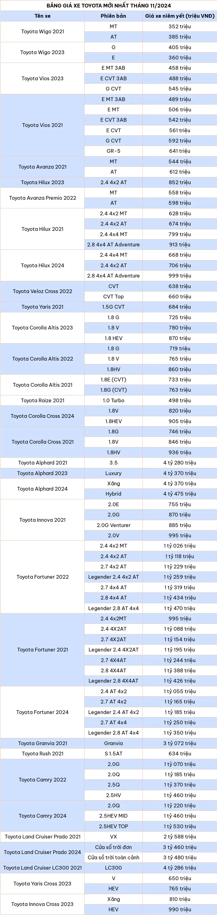 Cap nhat bang gia xe o to hang Toyota thang 11/2024 - Hinh anh 2