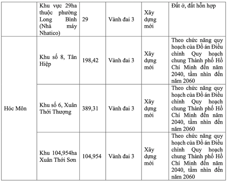 TP Ho Chi Minh: Du kien phat trien 11 do thi nen theo mo hinh TOD - Hinh anh 3