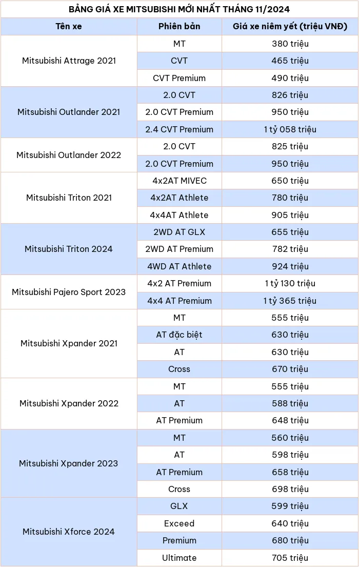 Cap nhat bang gia xe o to hang Mitsubishi thang 11/2024 - Hinh anh 2