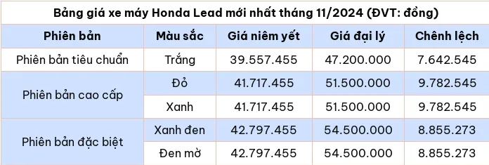 Cap nhat bang gia xe may Honda Lead thang 11/2024 - Hinh anh 2