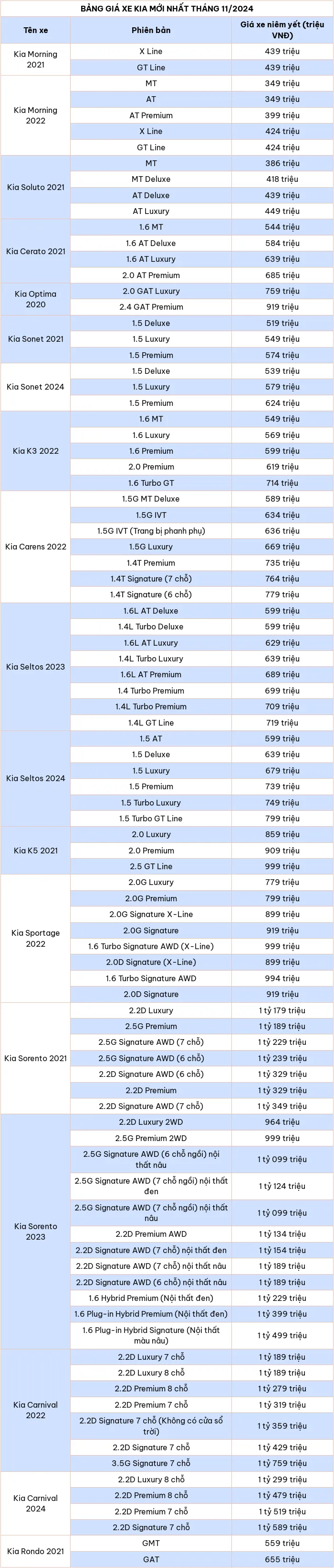 Cap nhat bang gia xe o to hang Kia thang 11/2024 - Hinh anh 2