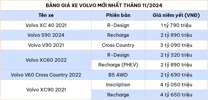 Cap nhat bang gia xe o to hang Volvo thang 11/2024 - Hinh anh 2